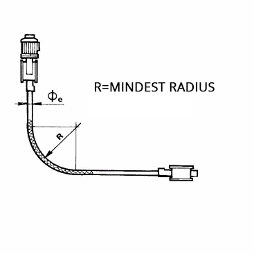 Flexible screw conveyor radius